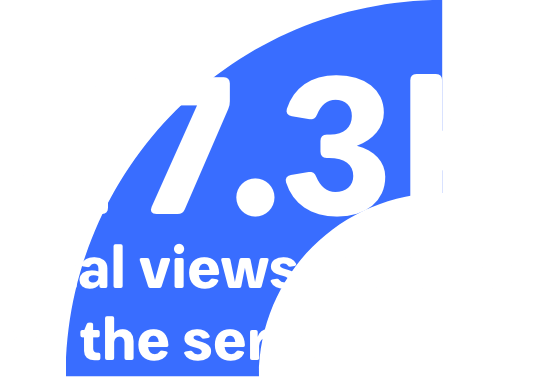 27.3Ktotal views received by the series