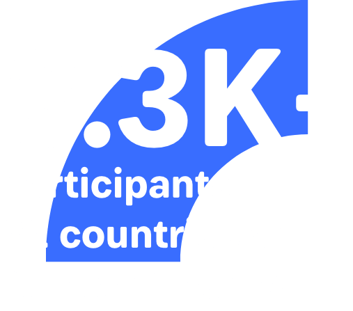 3.3K+ participants in 22 countries and five continents
