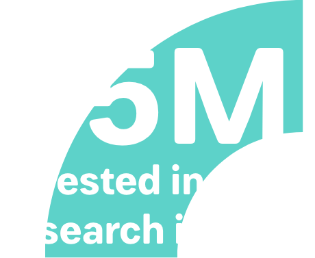 $5M invested in new research in 2020